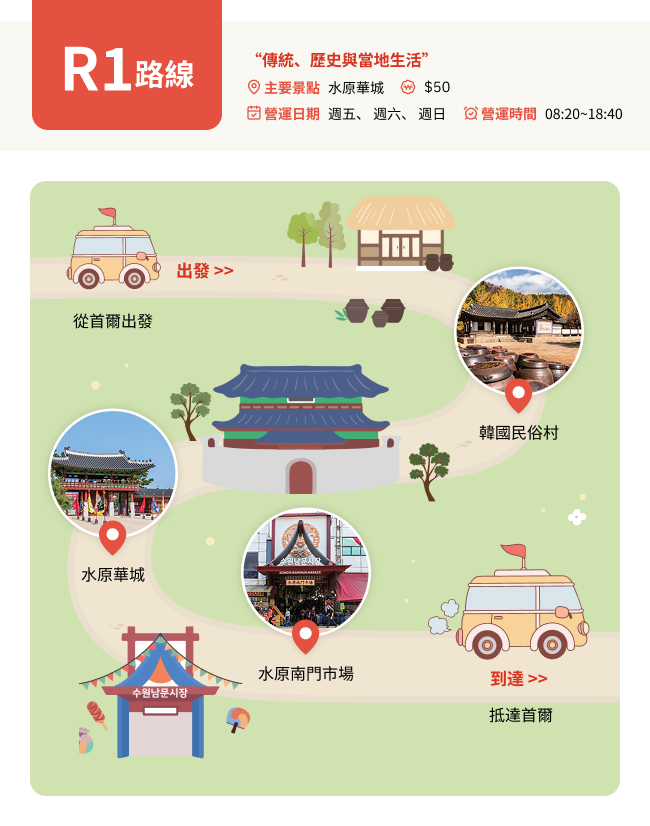 R1路線