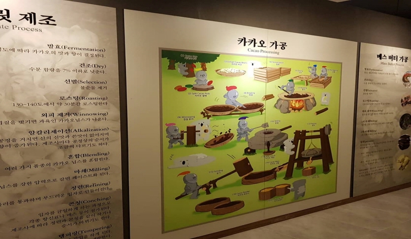 한국 초콜릿연구소뮤지엄