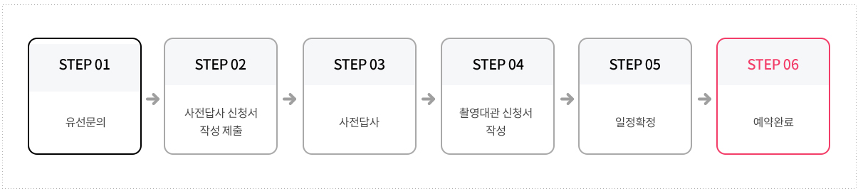 STEP 01. 유선문의 - STEP 02. 사전답사 신청서 작성 제출 - STEP 03. 사전답사 - STEP 04. 촬영대관 신청서 작성 - STEP 05. 일정확정 - STEP 06. 예약완료