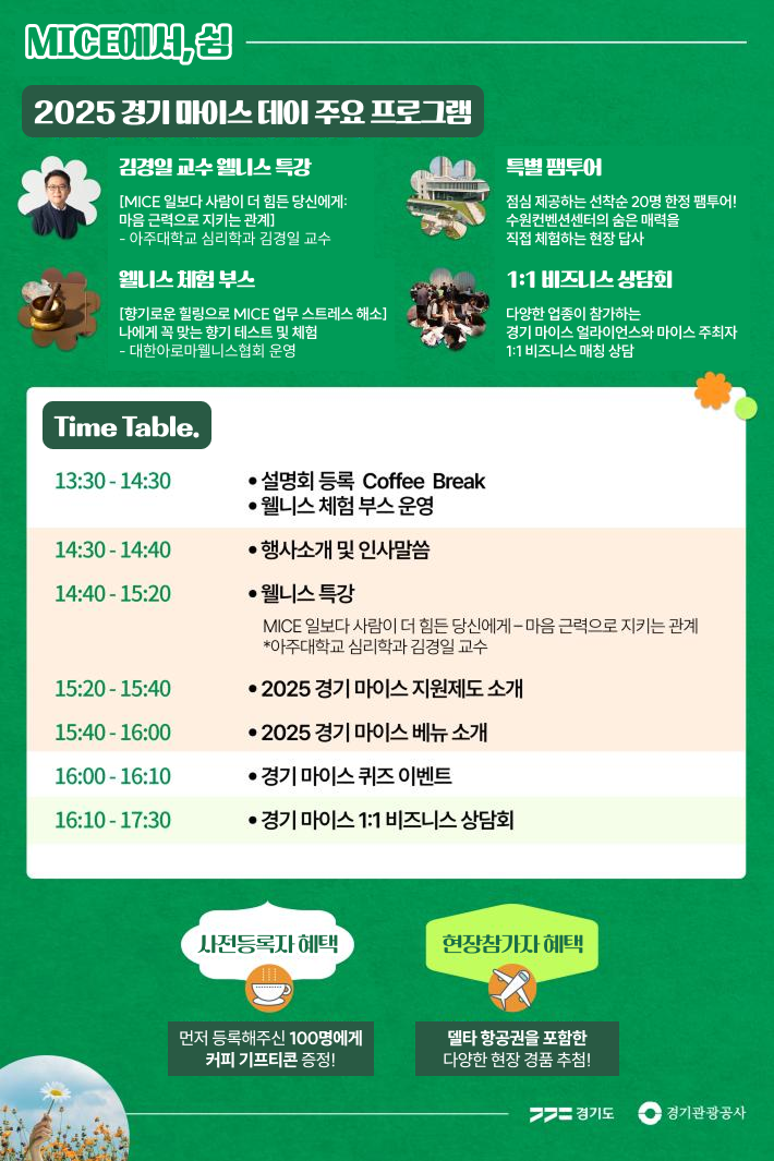 MICE에서 쉼 / 2025 경기마이스데이 주요프로그램 / 김경일 교수 웰니스 특강 [MICE 일보다 사람이 더 힘든 당신에게: 마음 근력으로 지키는 관계] - 아주대학교 심리학과 김경일 교수 / 특별팸투어 - 점심 제공하는 선착순 20명 한정 팸투어! 수원컨벤션센터의 숨은 매력을 직접 체험하는 현장 답사 / 웰니스 체험 부스 - [향기로운 힐링으로 MICE 업무 스트레스 해소] 나어게 꼭 맞는 향기 테스트 및 체험 - 대한아로마웰니스협회 운영 / 1:1 비즈니스 상담회 - 다양한 업종이 참가하는 경기 마이스 얼라이언스와 마이스 주최자 1:1비즈니스 매칭 상담 / Time Table 13:30-14:30 - 설명회 등록 Coffee Break - 웰니스 체험 부스 운영 / 14:30-14:40 - 행사소개 및 인사말씀 / 14:40-15:20 - 웰니스 특강 : MICE 일보다 사람이 더 힘든 당신에게-마음 근력으로 지키는 관계 *아주대학교 심리학과 김경일 교수 / 15:20-15:40 - 2025 경기 마이스 지원제도 소개 / 15:40-16:00 - 2025 경기 마이스 베뉴 소개 / 16:00-16:10 - 경기 마이스 퀴즈이벤트 / 16:10-17:30 - 경기 마이스 1:1 비즈니스 상담회 / 사전등록자 혜택 : 먼저 등록해주신 100명에게 커피 기프티콘 증정! / 현장참가자 혜택 : 델타 항공권을 포함한 다양한 현장 경품 추첨! / 경기도, 경기관광공사